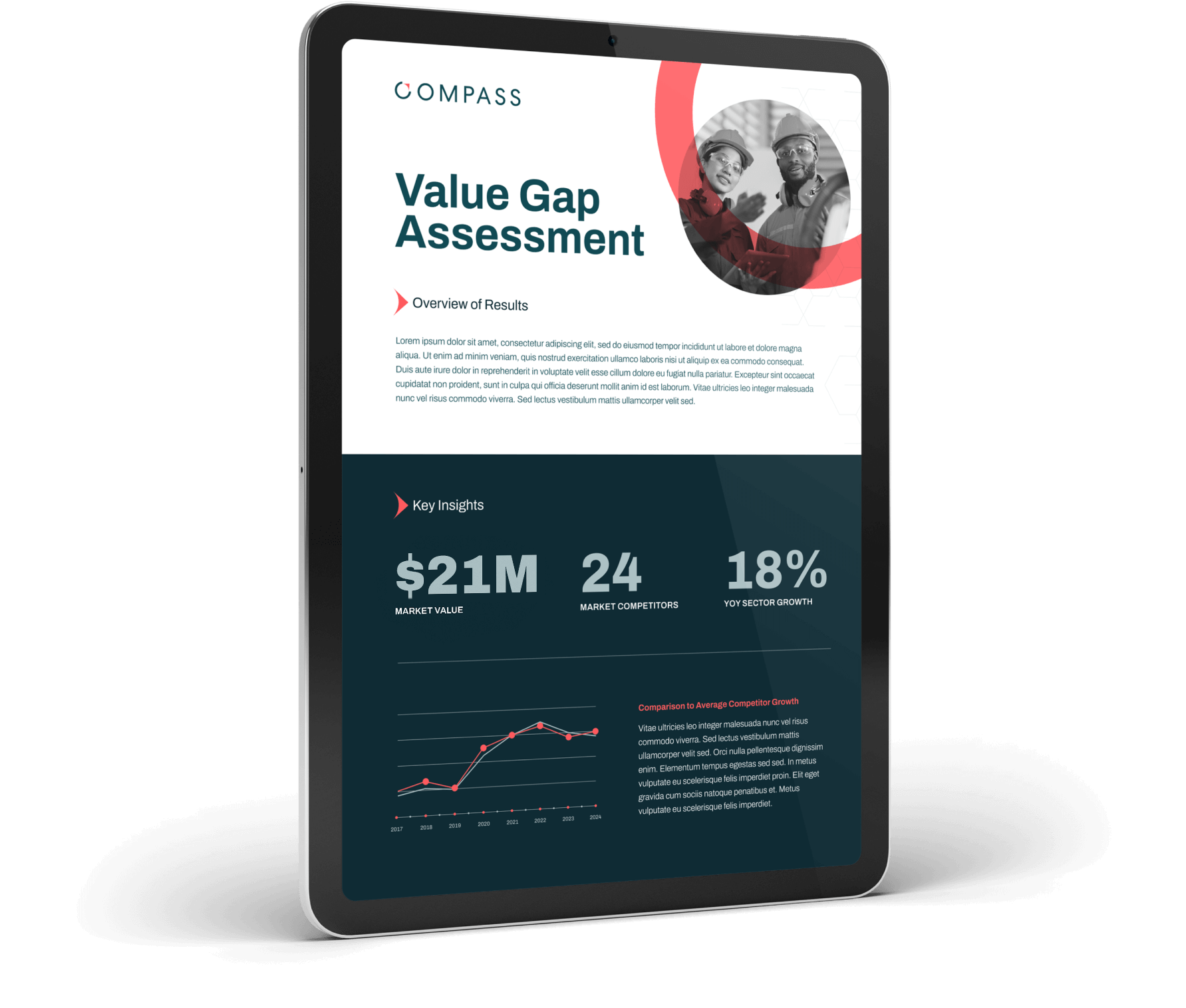 Value Gap Assessment